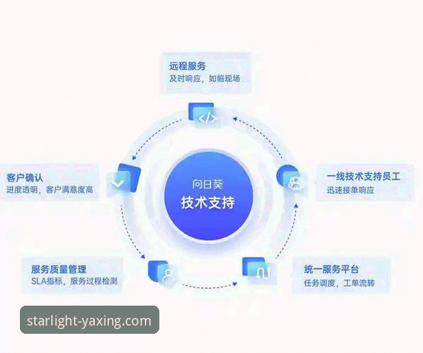 3个关键评测维度：深度解析亚星体育平台的官方服务接入与技术支持